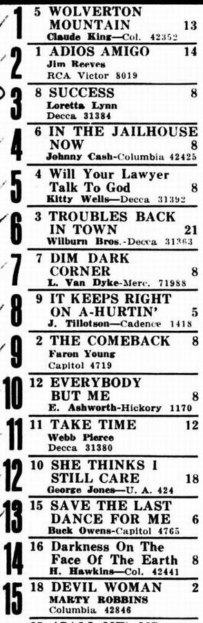 Country Hitparade vom 28. Juli 1962