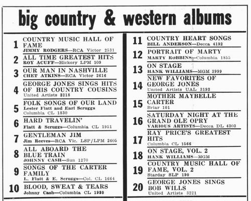 Country Album Hitparade vom 16. Mrz 1963 aus THE MUSIC REPORTER, Archiv Hauke Strbing