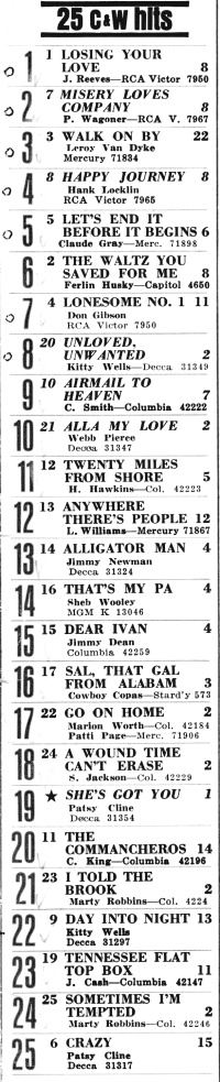 Country Hits vom 29. Januar 1962