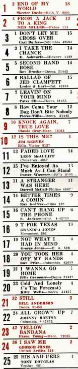 Country-Single-Hitparade vom 16. Februar 1963