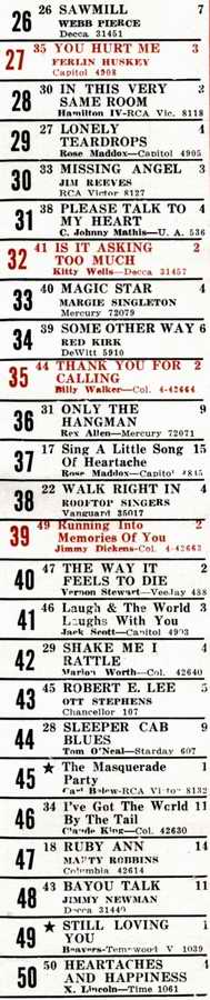 Country Single-Hitparade vom 16. Februar 1963