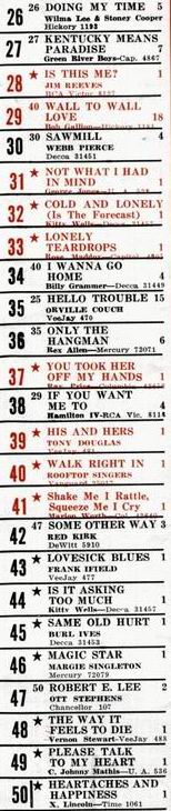 Country Hits vom 21. Januar 1963