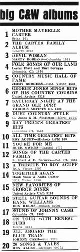 Country Album Hitparade vom 12. Januar 1963