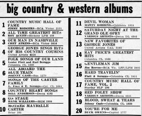 Country Alben, Hitparade vom 23. Februar 1963 aus Music Reporter, Archiv  Hauke Strbing